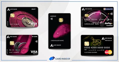 smart card of axis bank|Axis Bank payrol card.